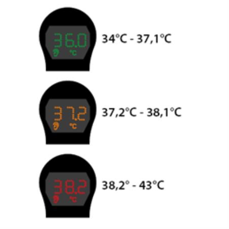 Θερμόμετρο Υπέρυθρων Wellion για ανέπαφη μέτρηση θερμοκρασίας